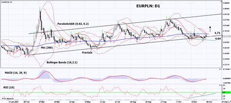 4k pln to eur|1 PLN to EUR .
